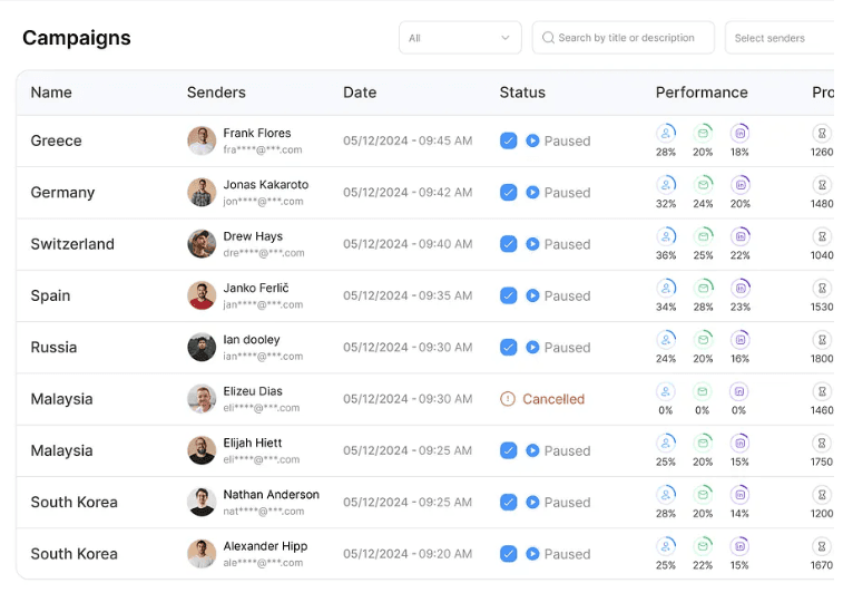 A multichannel sequence showing email, LinkedIn and phone steps on one schedule